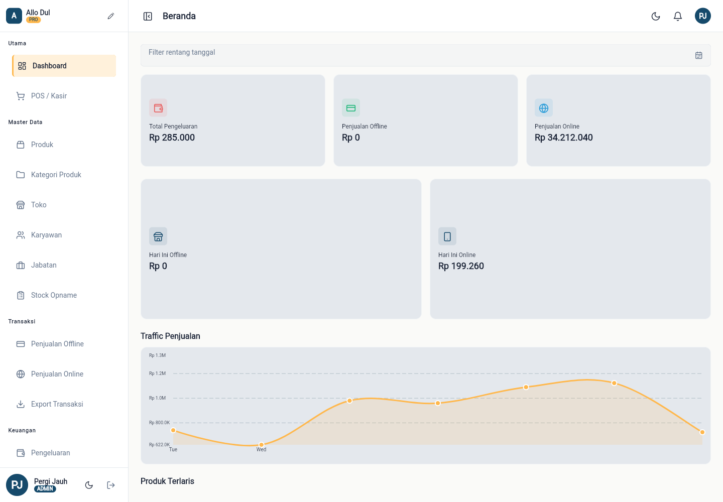 Dashboard Oren POS dengan ringkasan penjualan
