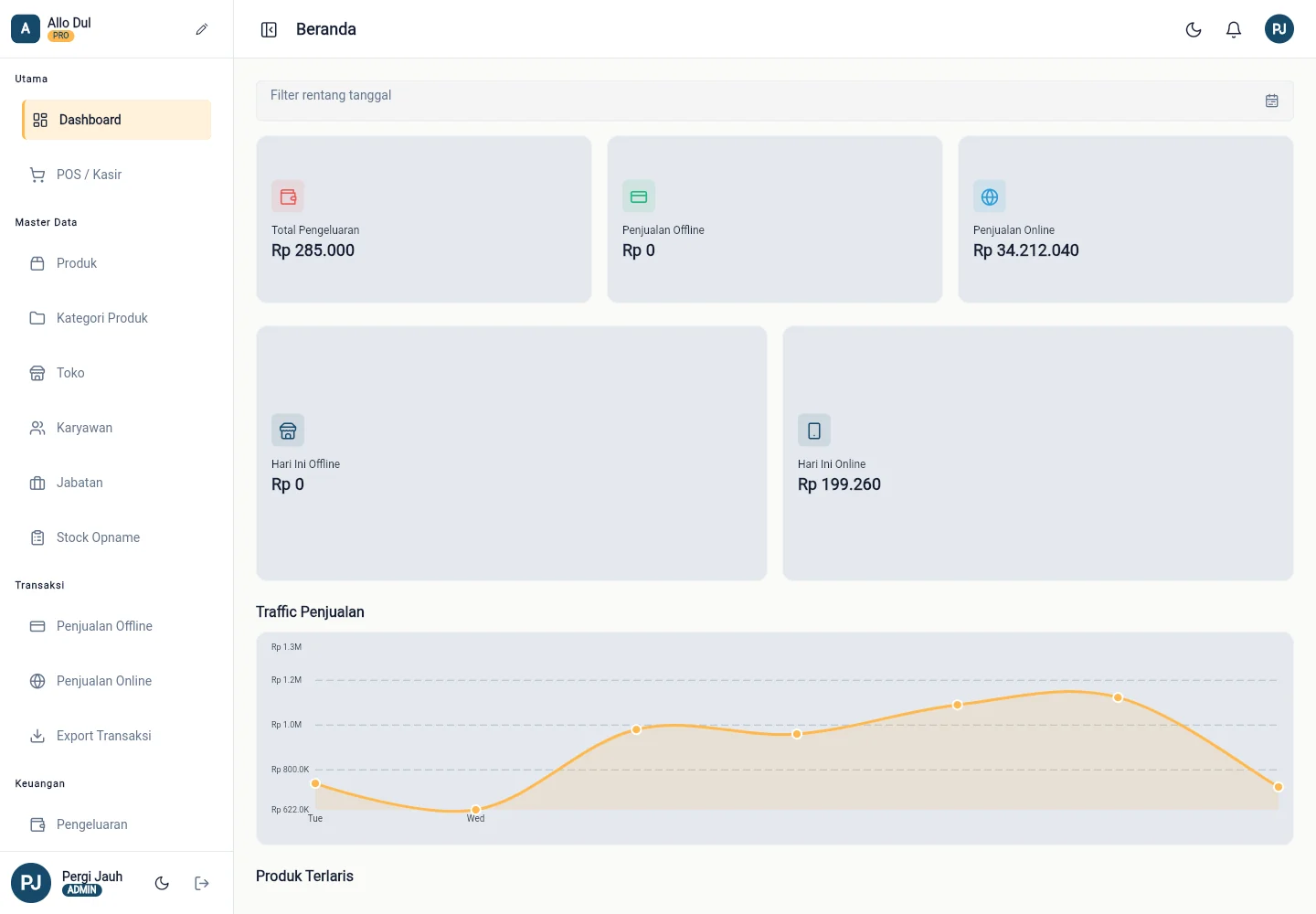 Dashboard Admin